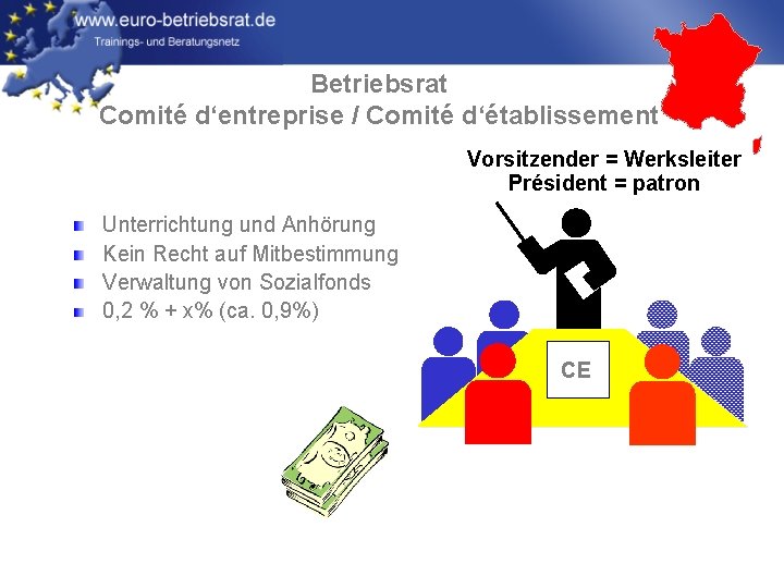 Betriebsrat Comité d‘entreprise / Comité d‘établissement Vorsitzender = Werksleiter Président = patron Unterrichtung und