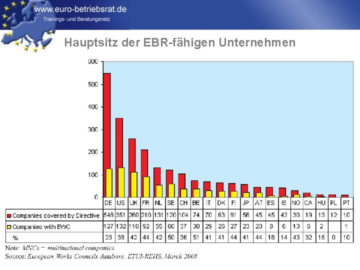 Hauptsitz der EBR-fähigen Unternehmen 