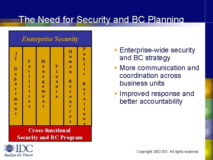 The Need for Security and BC Planning Enterprise Security I T D e p