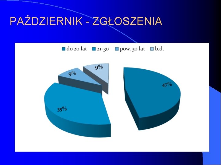 PAŹDZIERNIK - ZGŁOSZENIA 