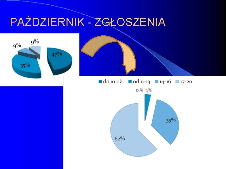 PAŹDZIERNIK - ZGŁOSZENIA 