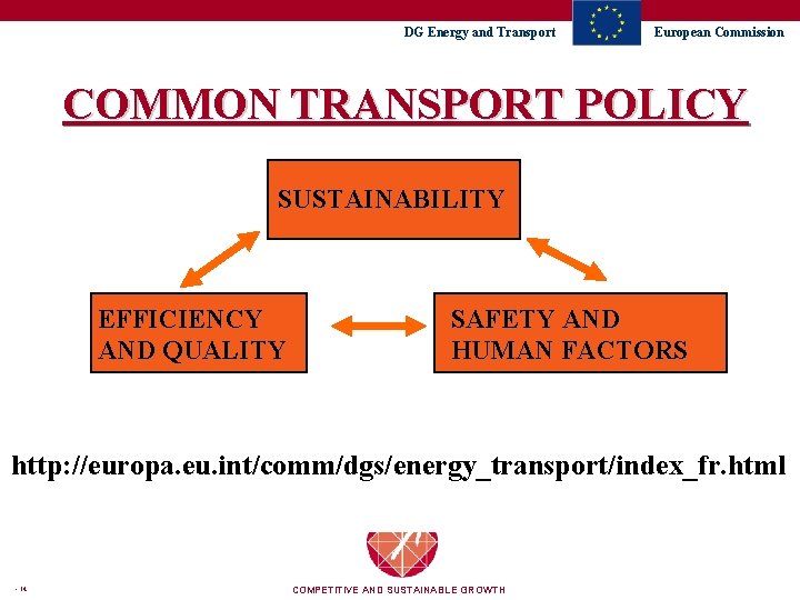 DG Energy and Transport European Commission COMMON TRANSPORT POLICY SUSTAINABILITY EFFICIENCY AND QUALITY SAFETY
