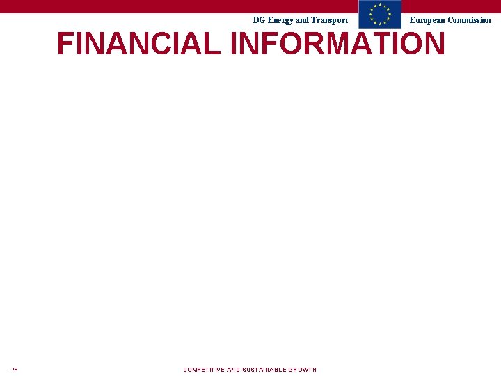 DG Energy and Transport European Commission FINANCIAL INFORMATION - 16 COMPETITIVE AND SUSTAINABLE GROWTH