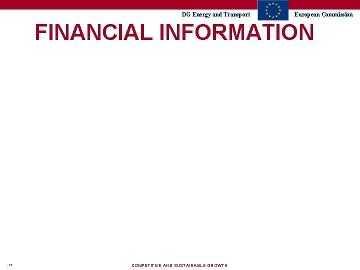 DG Energy and Transport European Commission FINANCIAL INFORMATION - 17 COMPETITIVE AND SUSTAINABLE GROWTH