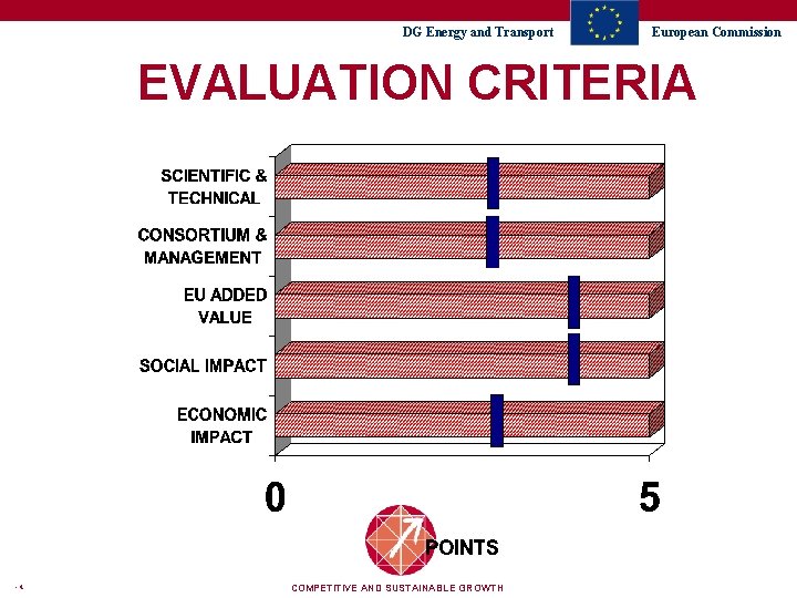DG Energy and Transport European Commission EVALUATION CRITERIA -4 COMPETITIVE AND SUSTAINABLE GROWTH 
