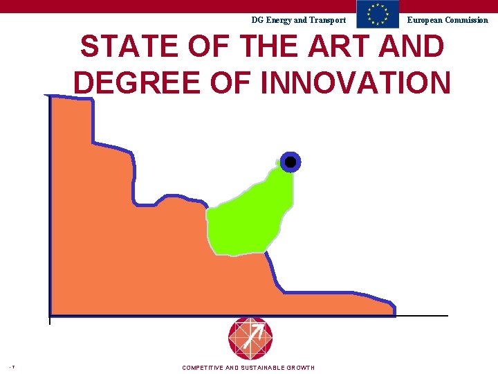 DG Energy and Transport European Commission STATE OF THE ART AND DEGREE OF INNOVATION