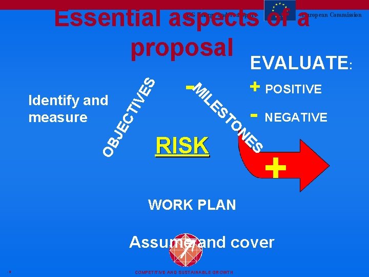 Essential aspects of a proposal CT IVE JE - NEGATIVE N ES RISK TO