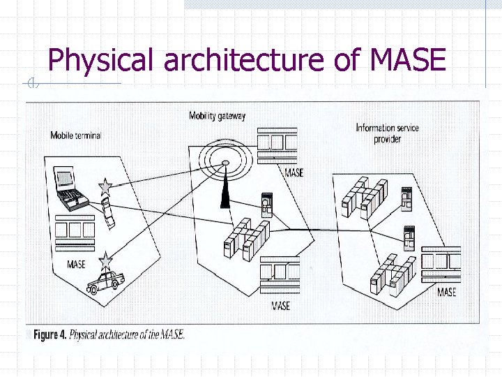 Physical architecture of MASE 