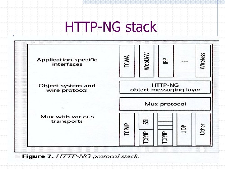 HTTP-NG stack 