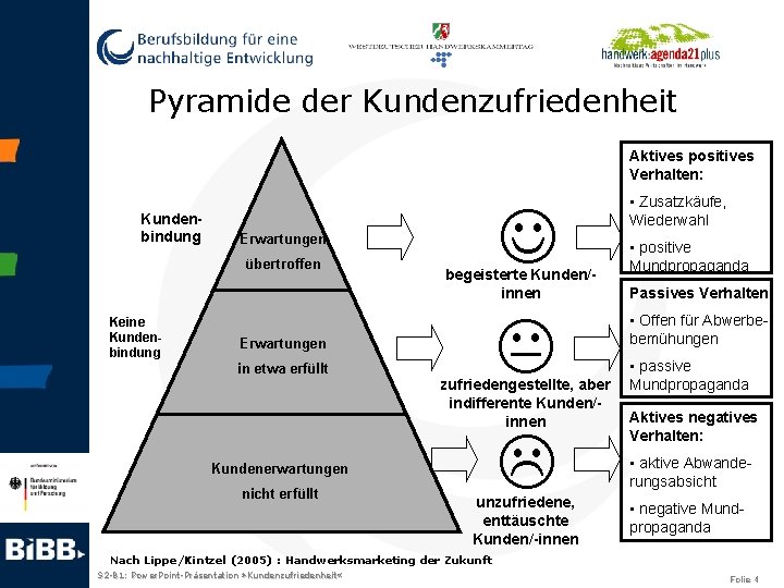 Pyramide der Kundenzufriedenheit Aktives positives Verhalten: Kundenbindung übertroffen Keine Kundenbindung J Erwartungen begeisterte Kunden/innen