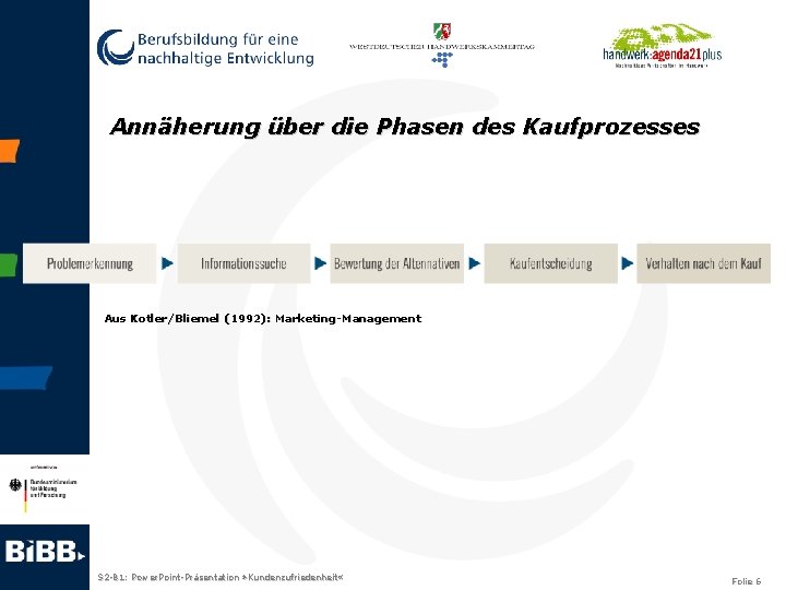 Annäherung über die Phasen des Kaufprozesses Aus Kotler/Bliemel (1992): Marketing-Management S 2 -B 1: