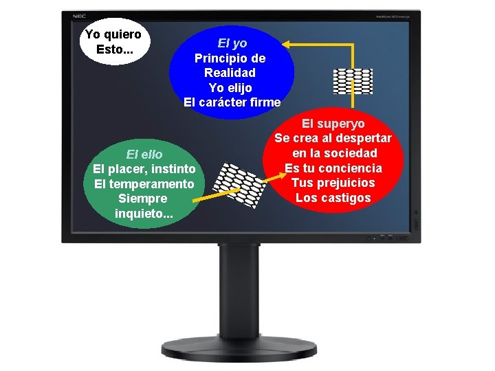 Yo quiero Esto. . . El yo Principio de Realidad Yo elijo El carácter