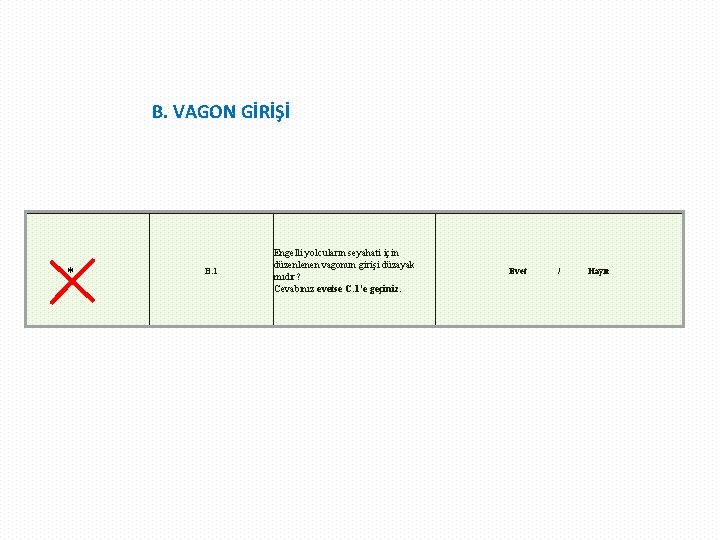 * B. VAGON GİRİŞİ B. 1 Engelli yolcuların seyahati için düzenlenen vagonun girişi düzayak