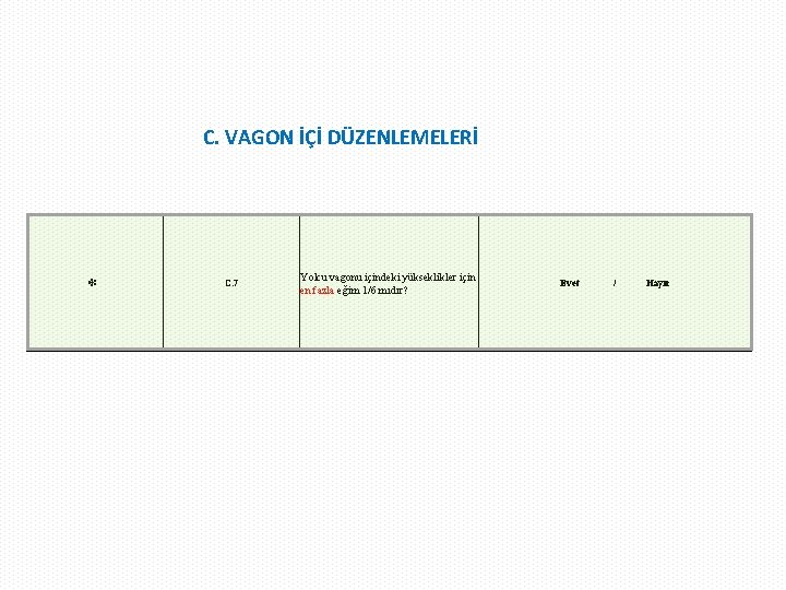 * C. VAGON İÇİ DÜZENLEMELERİ C. 7 Yolcu vagonu içindeki yükseklikler için en fazla