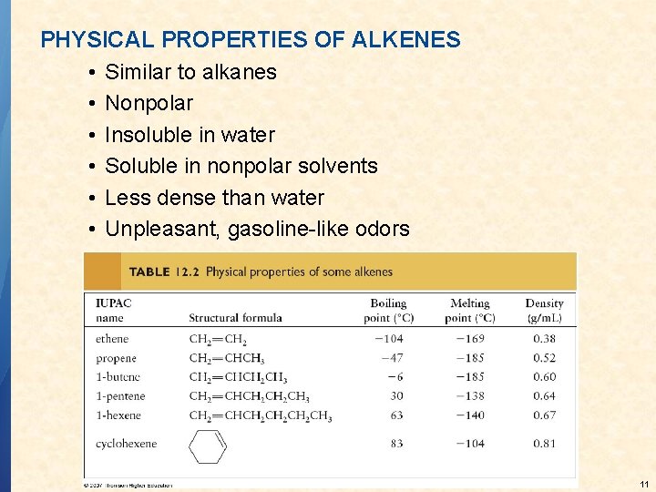 PHYSICAL PROPERTIES OF ALKENES • Similar to alkanes • Nonpolar • Insoluble in water