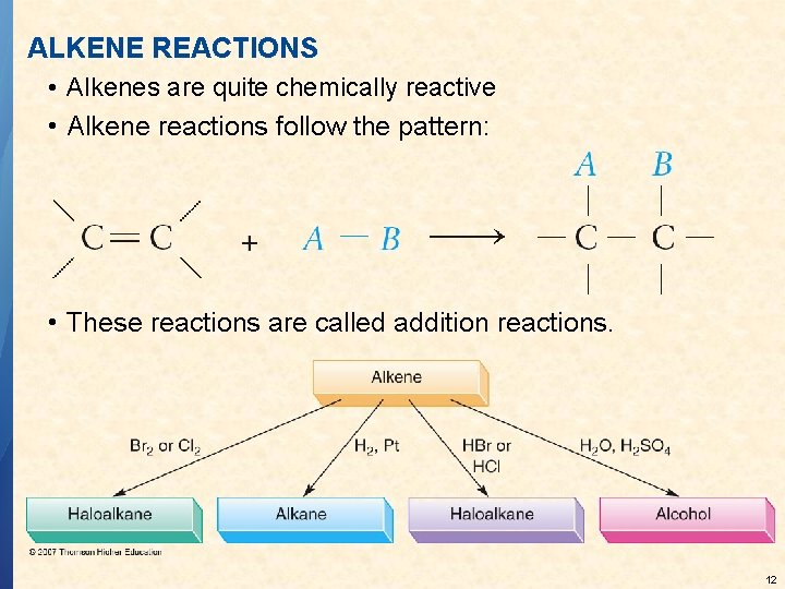 ALKENE REACTIONS • Alkenes are quite chemically reactive • Alkene reactions follow the pattern: