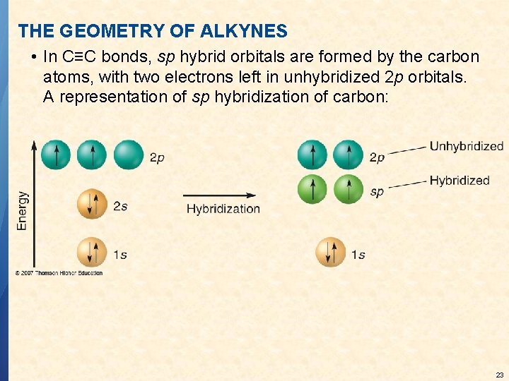 THE GEOMETRY OF ALKYNES • In C≡C bonds, sp hybrid orbitals are formed by