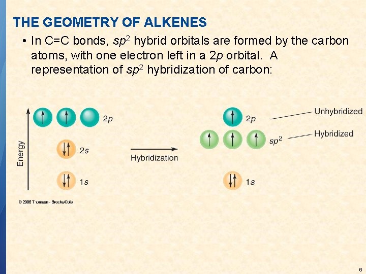 THE GEOMETRY OF ALKENES • In C=C bonds, sp 2 hybrid orbitals are formed