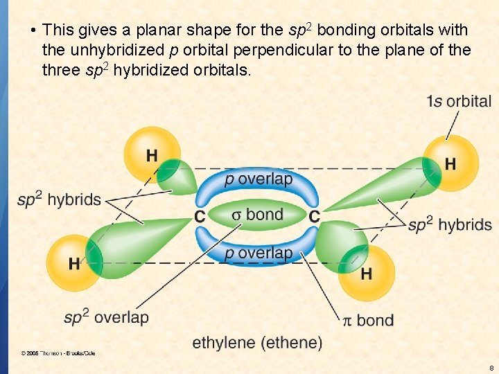  • This gives a planar shape for the sp 2 bonding orbitals with