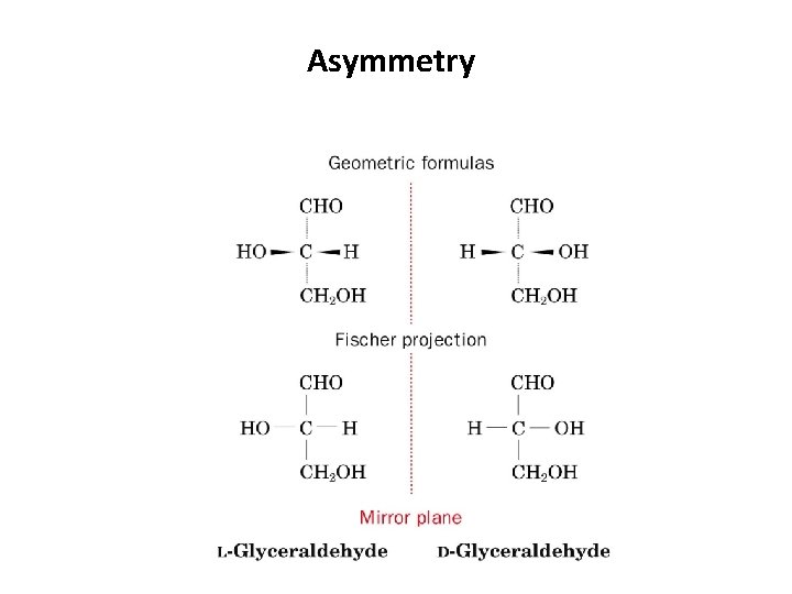 Asymmetry 