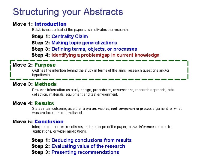 Structuring your Abstracts Move 1: Introduction Establishes context of the paper and motivates the