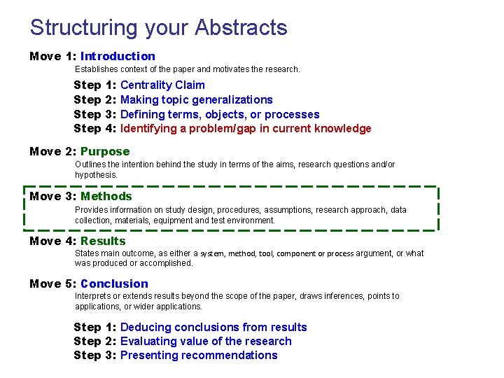 Structuring your Abstracts Move 1: Introduction Establishes context of the paper and motivates the