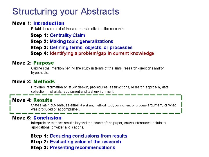 Structuring your Abstracts Move 1: Introduction Establishes context of the paper and motivates the