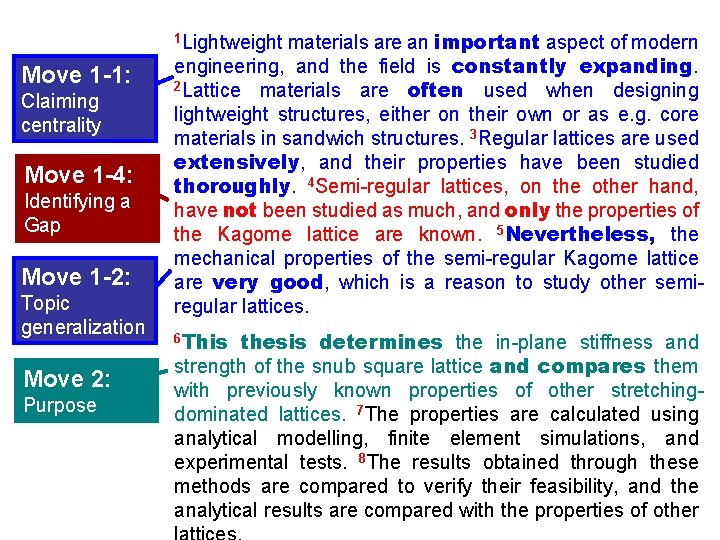 materials are an important aspect of modern engineering, and the field is constantly expanding.