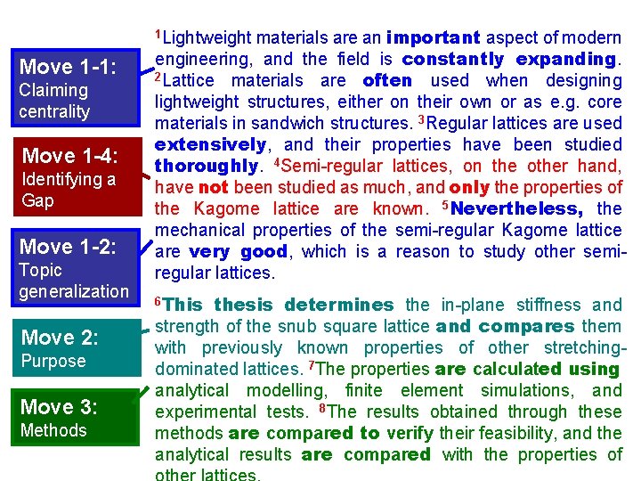 materials are an important aspect of modern engineering, and the field is constantly expanding.