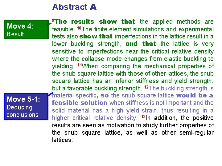 Abstract A Move 4: Result Move 5 -1: Deducing conclusions 9 The results show