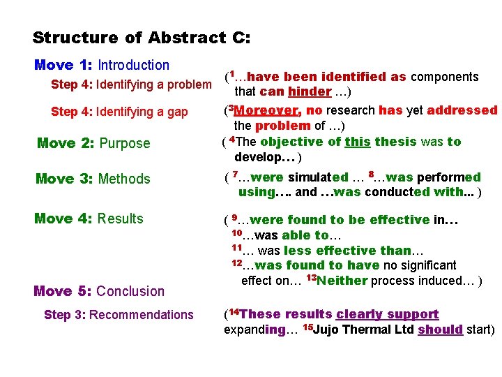 Structure of Abstract C: Move 1: Introduction (1…have been identified as components Step 4: