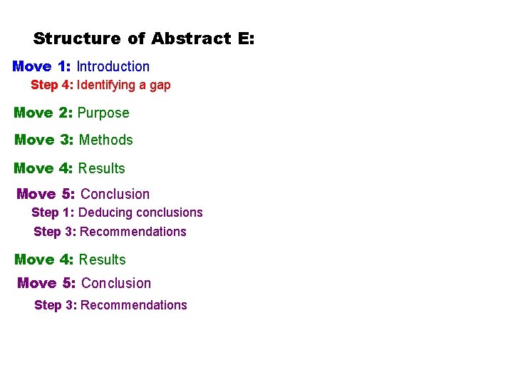 Structure of Abstract E: Move 1: Introduction Step 4: Identifying a gap Move 2: