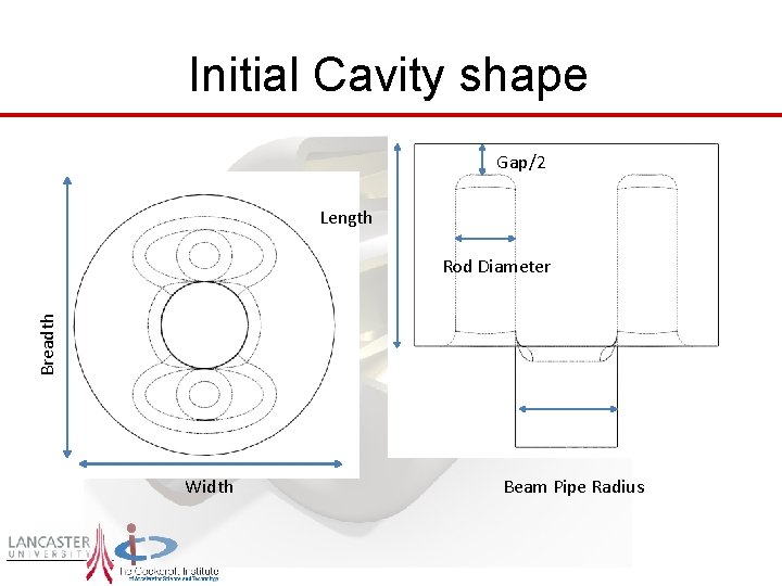 Initial Cavity shape Gap/2 Length Breadth Rod Diameter Width 9/9/2020 Beam Pipe Radius 