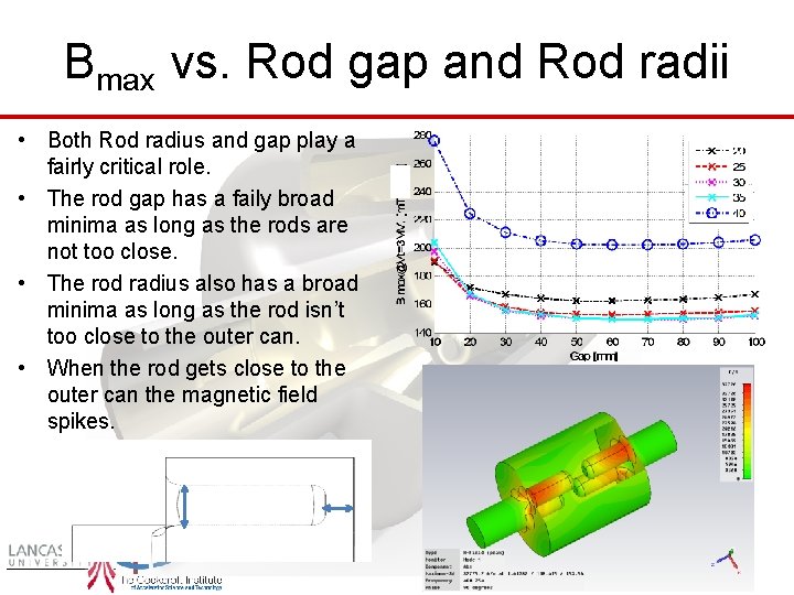 Bmax vs. Rod gap and Rod radii • Both Rod radius and gap play