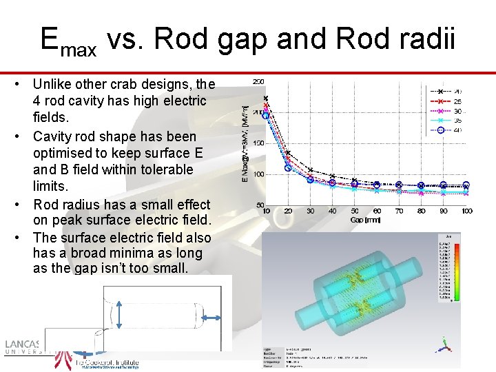 Emax vs. Rod gap and Rod radii • Unlike other crab designs, the 4