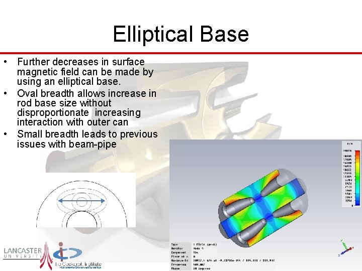 Elliptical Base • Further decreases in surface magnetic field can be made by using