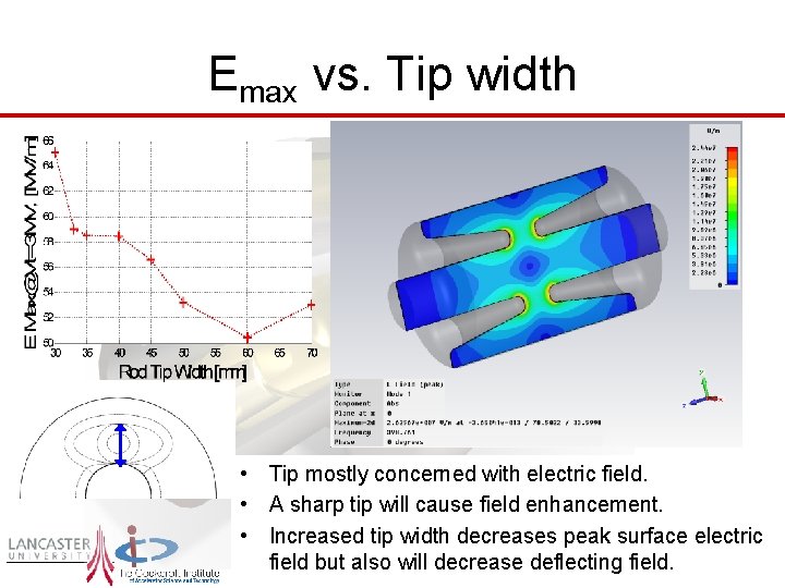 Emax vs. Tip width 9/9/2020 • Tip mostly concerned with electric field. • A