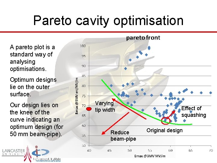 Pareto cavity optimisation A pareto plot is a standard way of analysing optimisations. Optimum