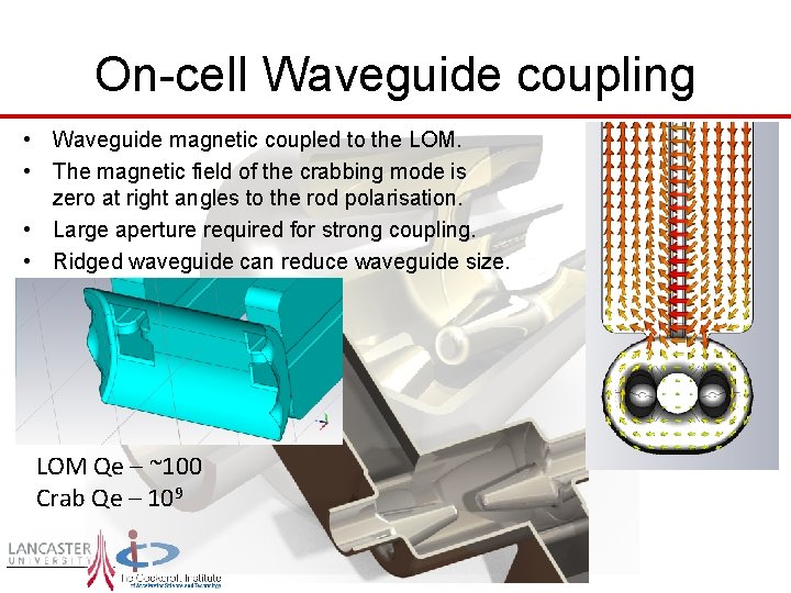 On-cell Waveguide coupling • Waveguide magnetic coupled to the LOM. • The magnetic field