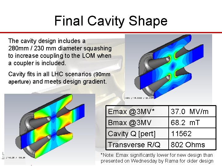 Final Cavity Shape The cavity design includes a 280 mm / 230 mm diameter