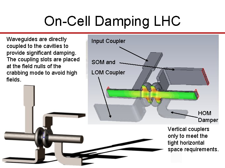 On-Cell Damping LHC Waveguides are directly coupled to the cavities to provide significant damping.
