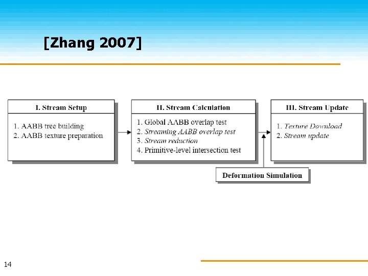 [Zhang 2007] 14 