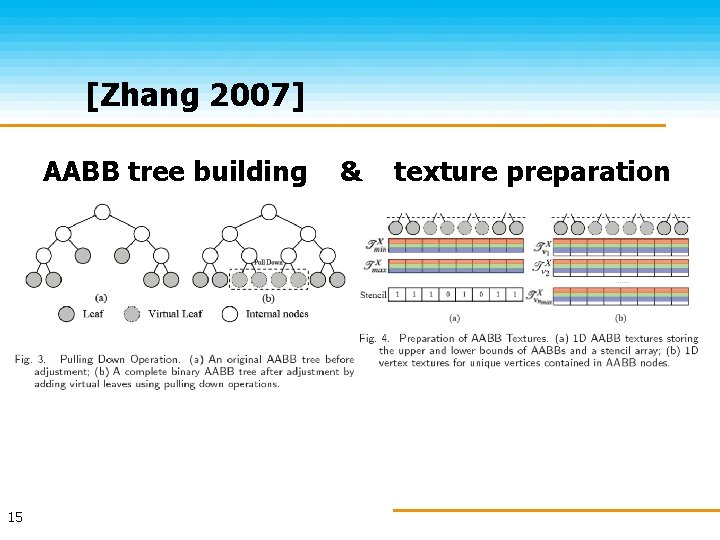 [Zhang 2007] AABB tree building 15 & texture preparation 