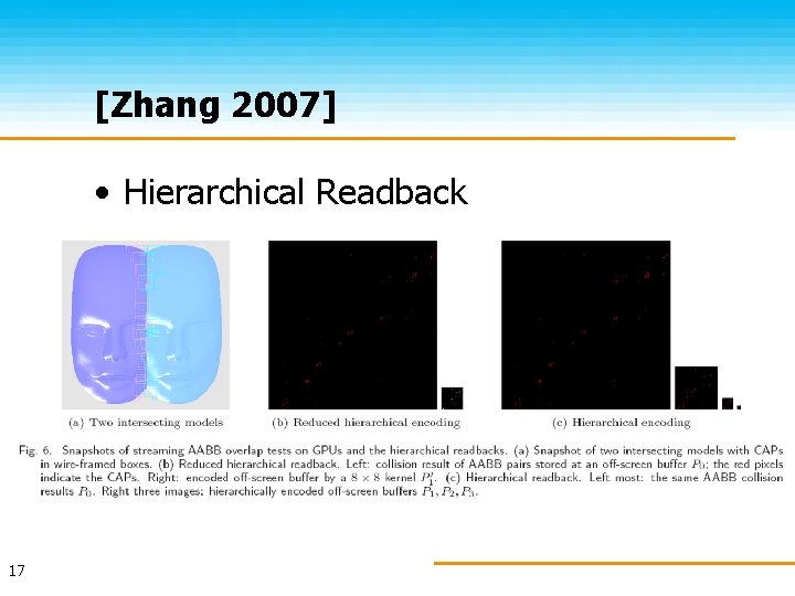 [Zhang 2007] • Hierarchical Readback 17 