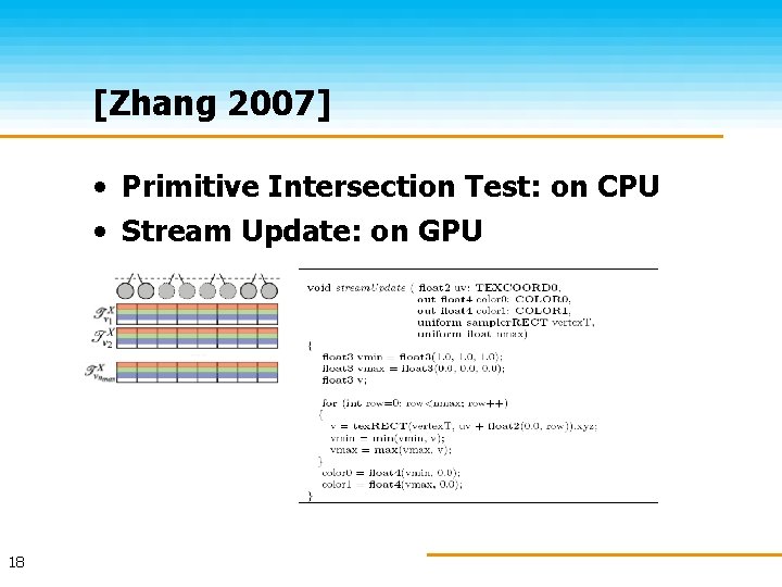 [Zhang 2007] • Primitive Intersection Test: on CPU • Stream Update: on GPU 18