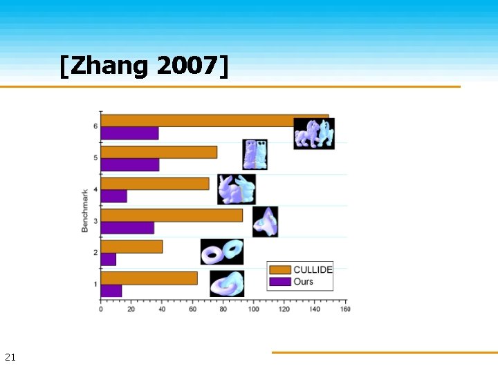 [Zhang 2007] 21 