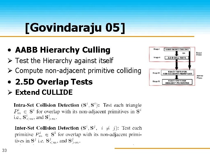[Govindaraju 05] • AABB Hierarchy Culling Ø Test the Hierarchy against itself Ø Compute