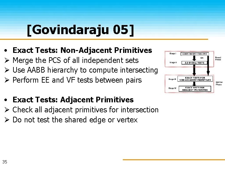 [Govindaraju 05] • Ø Ø Ø Exact Tests: Non-Adjacent Primitives Merge the PCS of