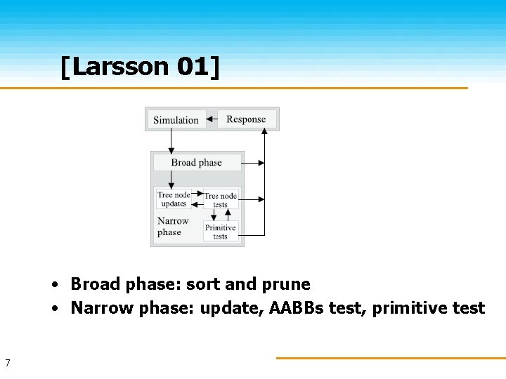 [Larsson 01] • Broad phase: sort and prune • Narrow phase: update, AABBs test,
