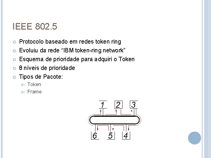 IEEE 802. 5 Protocolo baseado em redes token ring Evoluiu da rede “IBM token-ring